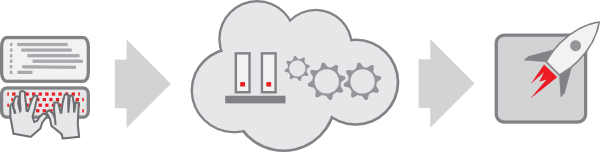 Overview OpenShift Paas